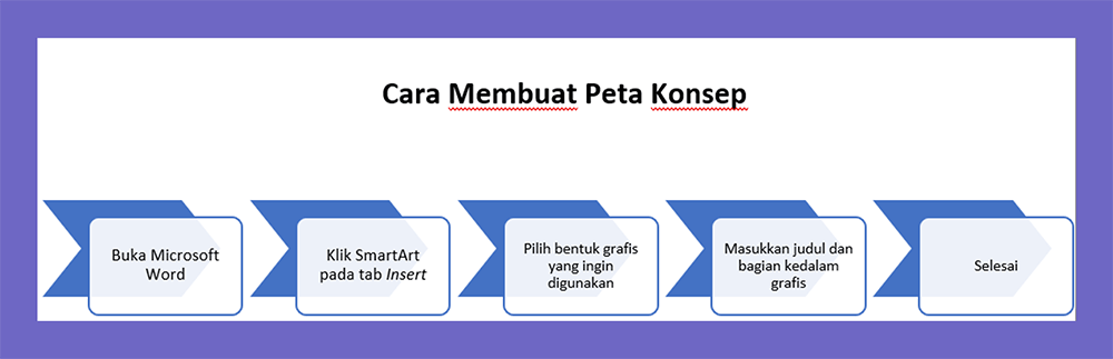 2. Rantai Kejadian (Events Chain)