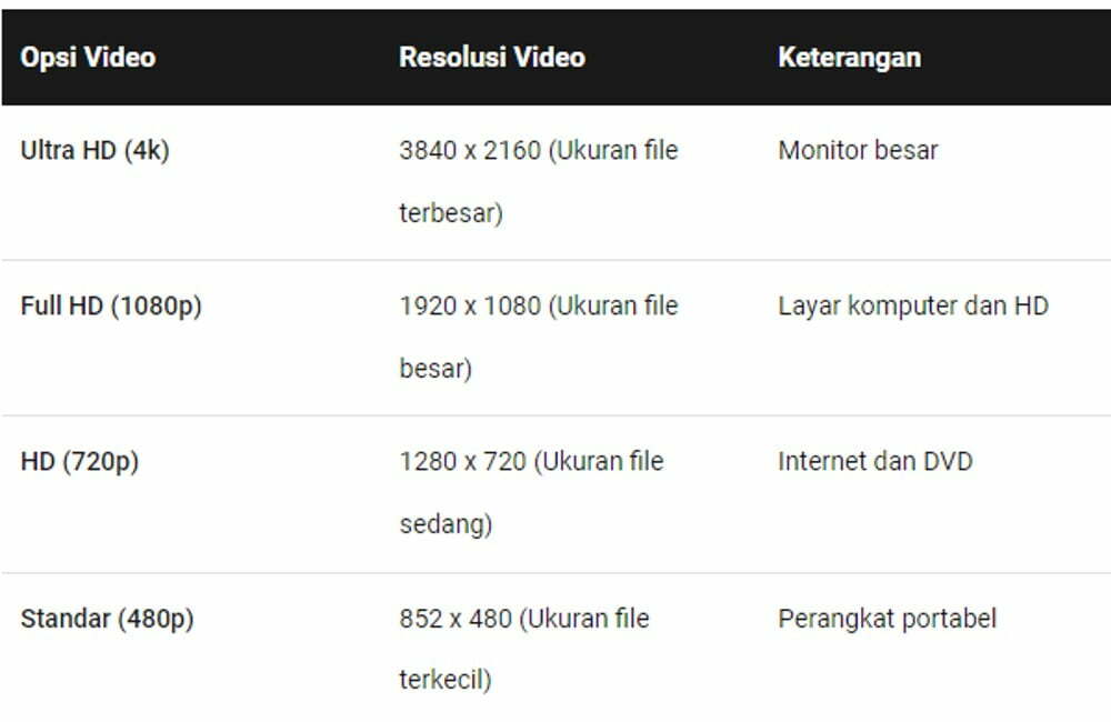 Cara Mengubah Powerpoint Menjadi Video