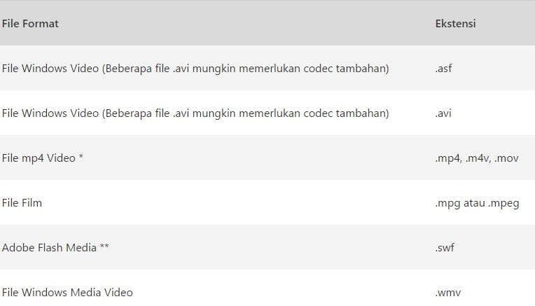 Mengatasi Masalah Kompetibelitas Format Video