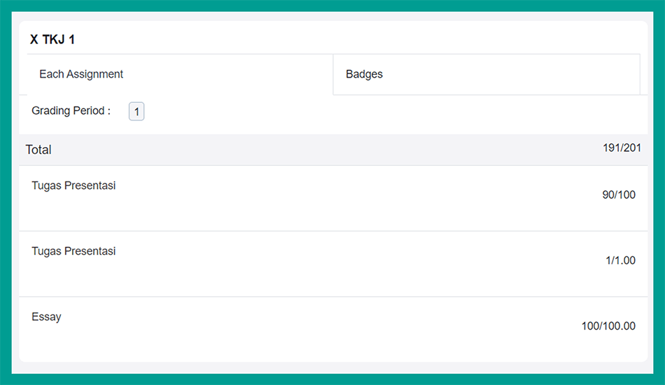 Mengetahui Nilai Tugas
