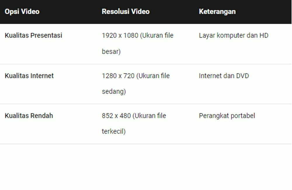 Cara Mengubah Powerpoint Menjadi Video