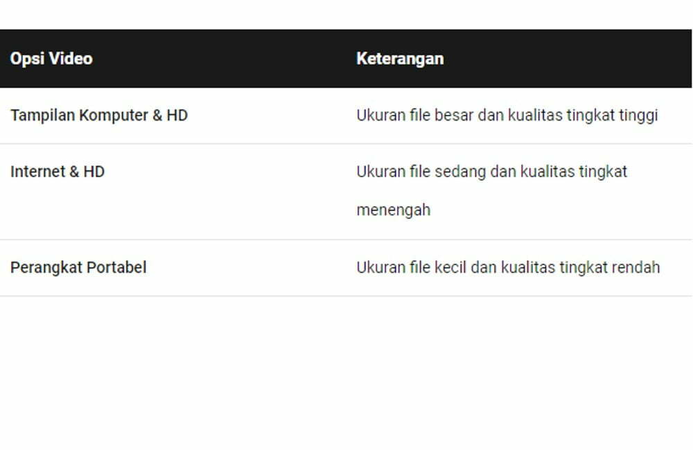 Cara Mengubah Powerpoint Menjadi Video